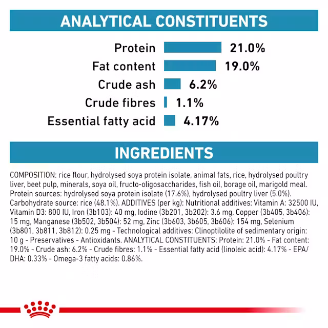 Royal Canin Hypoallergenic | Alimento para perros antialérgico - Imagen 2