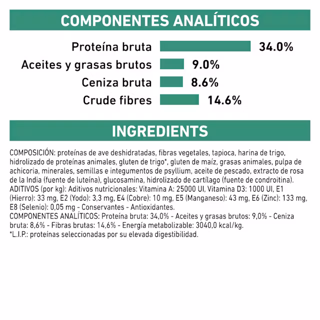 Royal Canin Satiety Gatos | Control de peso - Imagen 2