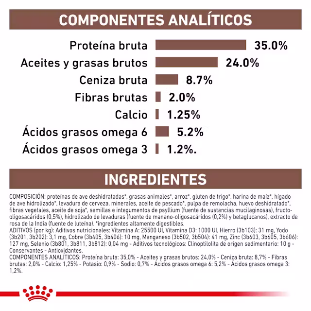 Royal Canin Gastrointestinal Kitten | Alimento para gatitos - Imagen 2